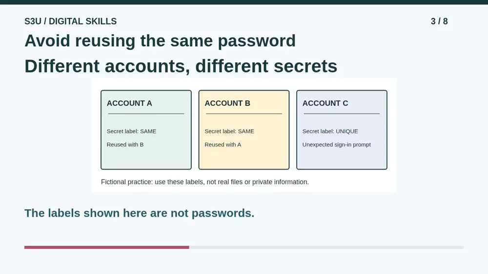 Video illustration: Avoid reusing the same password. The spoken explanation follows.
