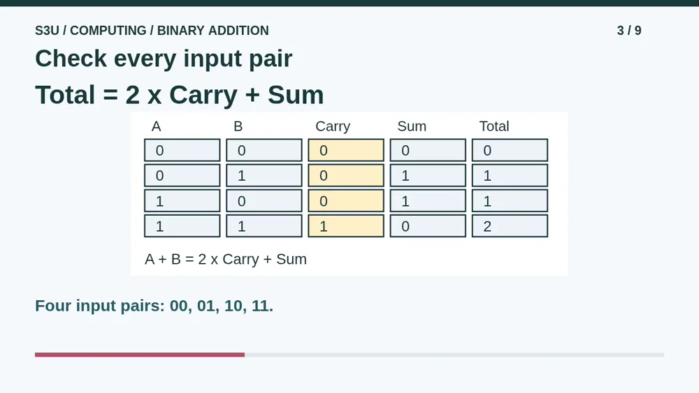 Video illustration: Check every input pair. The spoken explanation follows.