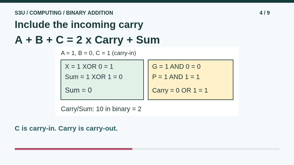 Video illustration: Include the incoming carry. The spoken explanation follows.