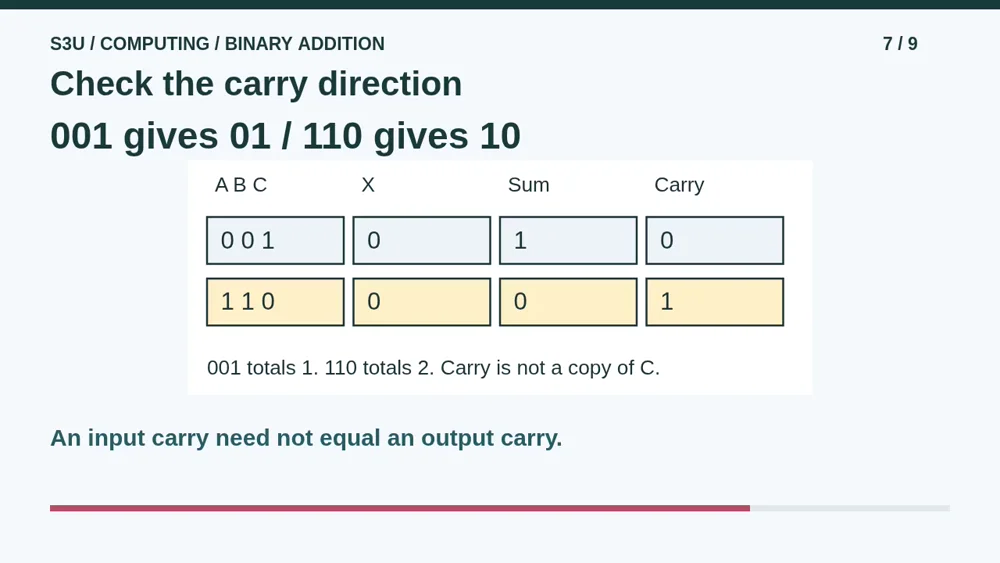 Video illustration: Check the carry direction. The spoken explanation follows.