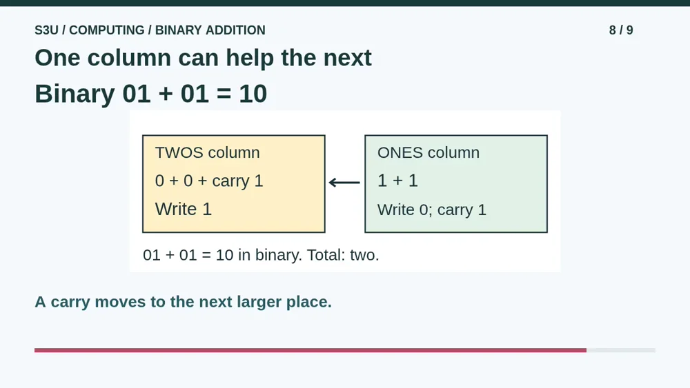 Video illustration: One column can help the next. The spoken explanation follows.