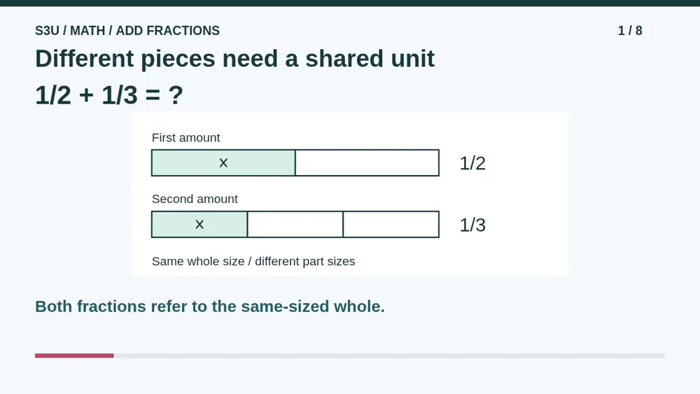 Video illustration: Different pieces need a shared unit. The spoken explanation follows.