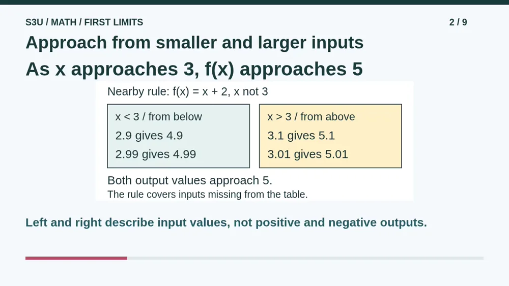 Video illustration: Approach from smaller and larger inputs. The spoken explanation follows.