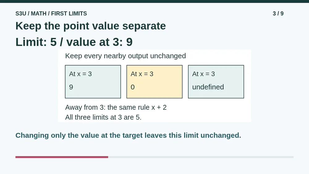 Video illustration: Keep the point value separate. The spoken explanation follows.