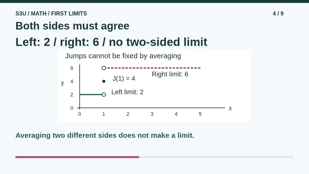 Video illustration: Both sides must agree. The spoken explanation follows.