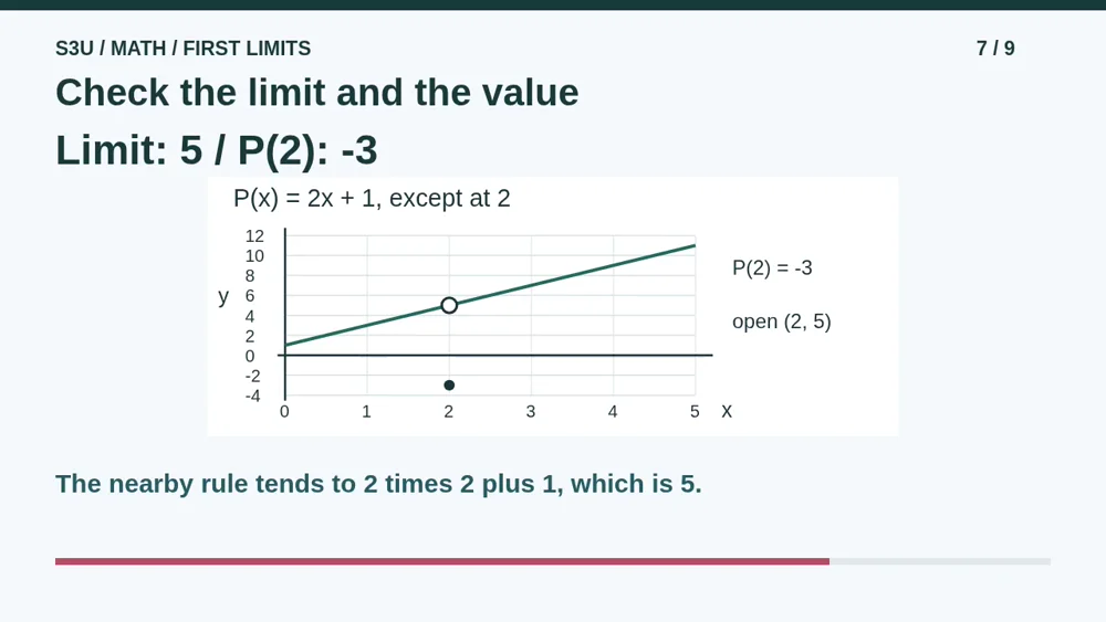 Video illustration: Check the limit and the value. The spoken explanation follows.
