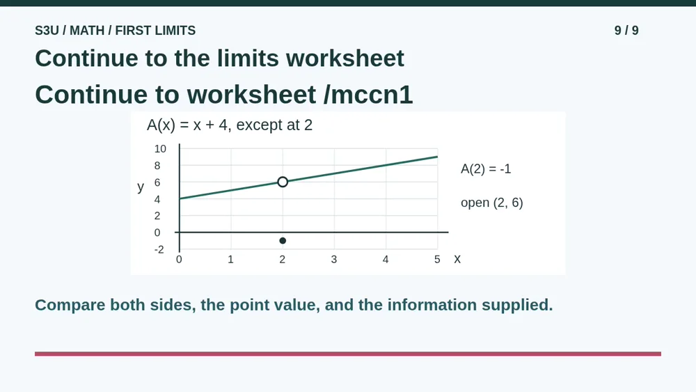 Video illustration: Continue to the limits worksheet. The spoken explanation follows.