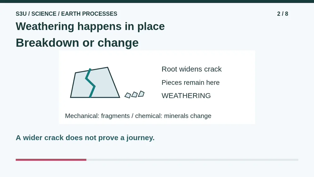 Video illustration: Weathering happens in place. The spoken explanation follows.