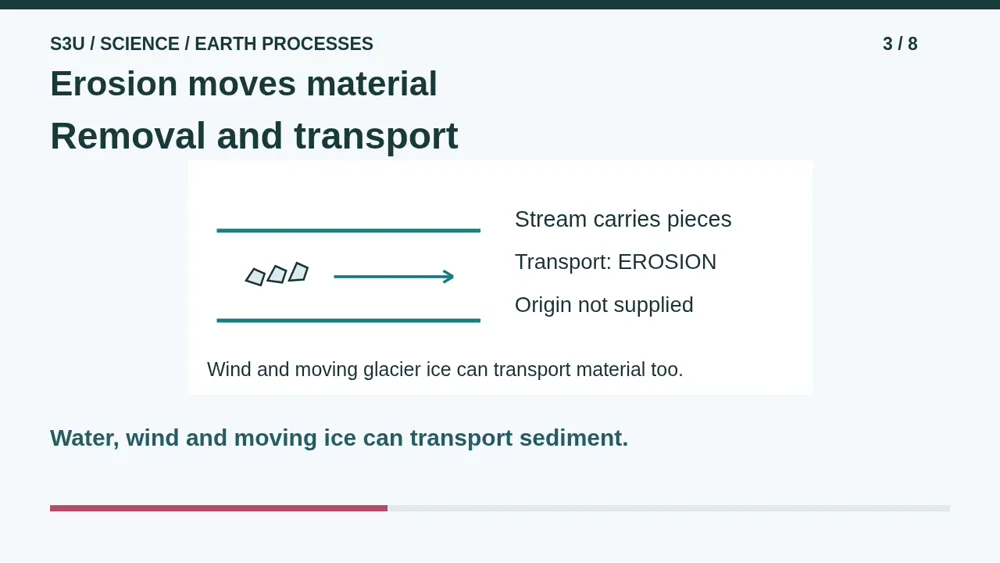 Video illustration: Erosion moves material. The spoken explanation follows.