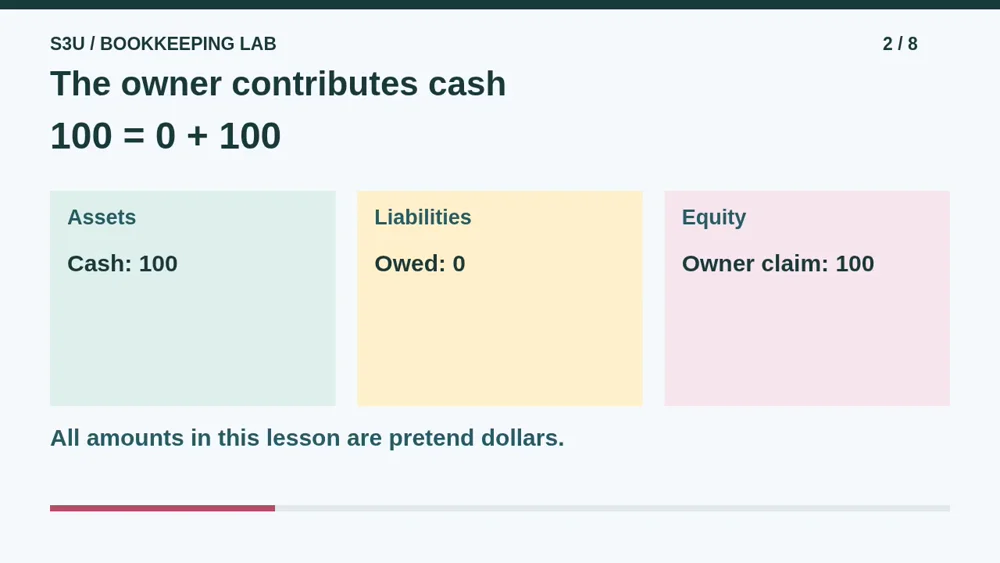 Video illustration: The owner contributes cash. The spoken explanation follows.