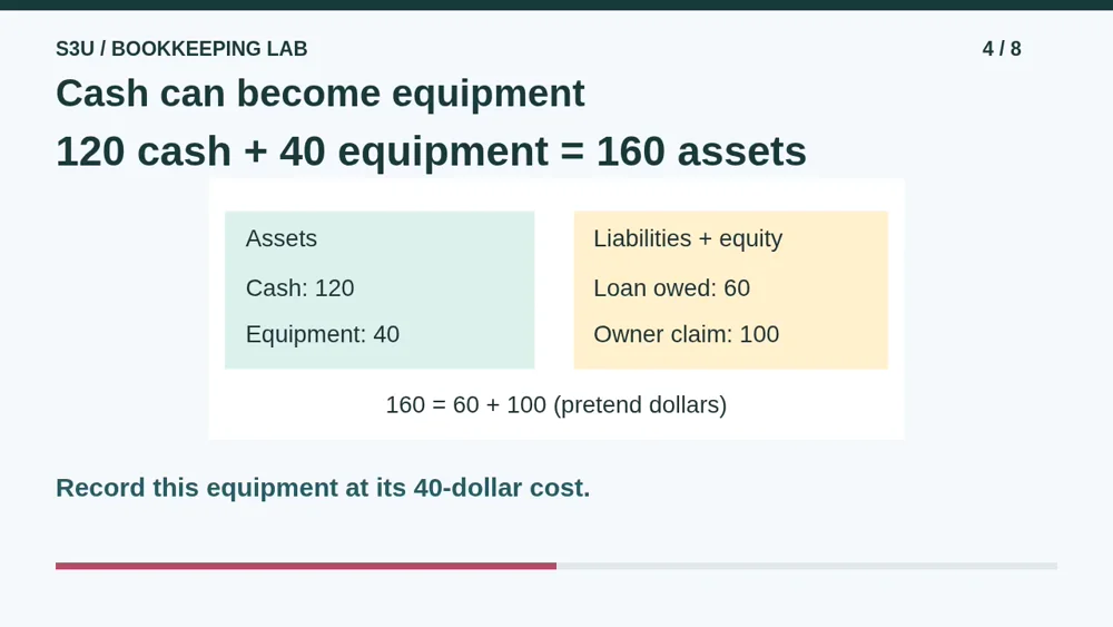 Video illustration: Cash can become equipment. The spoken explanation follows.