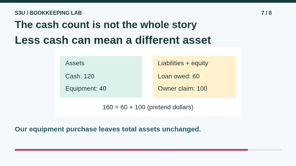 Video illustration: The cash count is not the whole story. The spoken explanation follows.