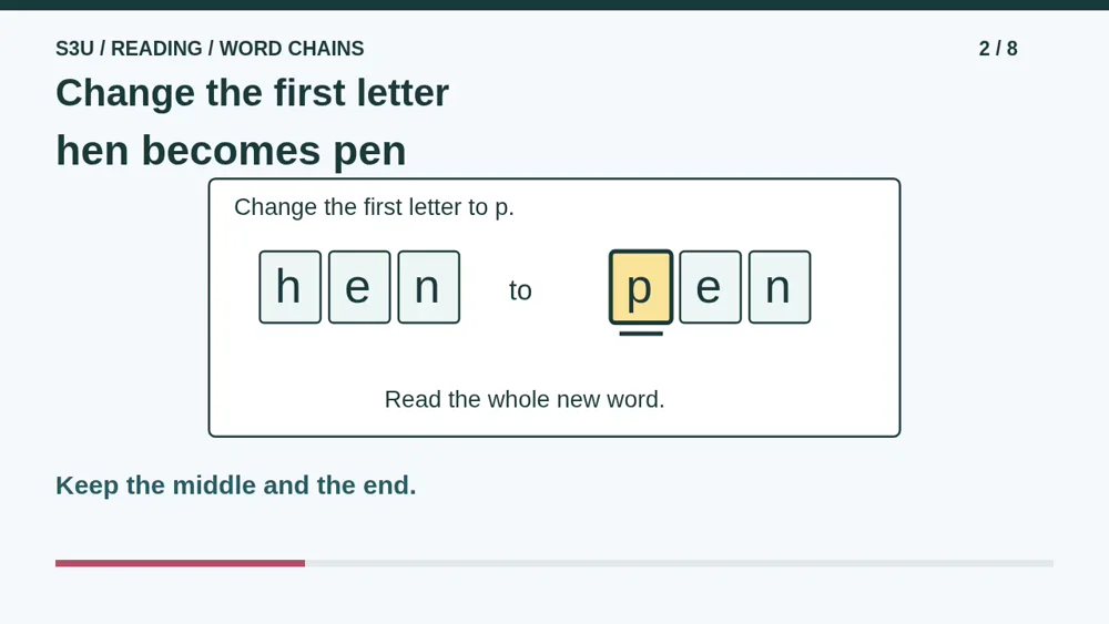 Video illustration: Change the first letter. The spoken explanation follows.
