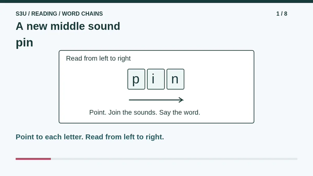 Video illustration: A new middle sound. The spoken explanation follows.