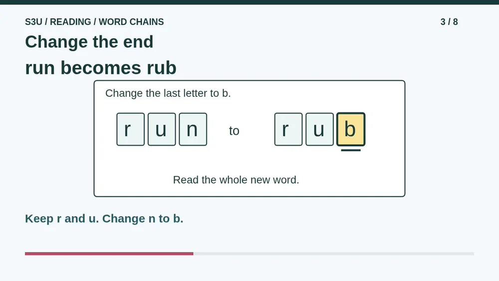 Video illustration: Change the end. The spoken explanation follows.