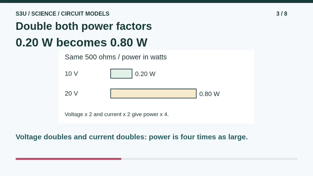 Video illustration: Double both power factors. The spoken explanation follows.