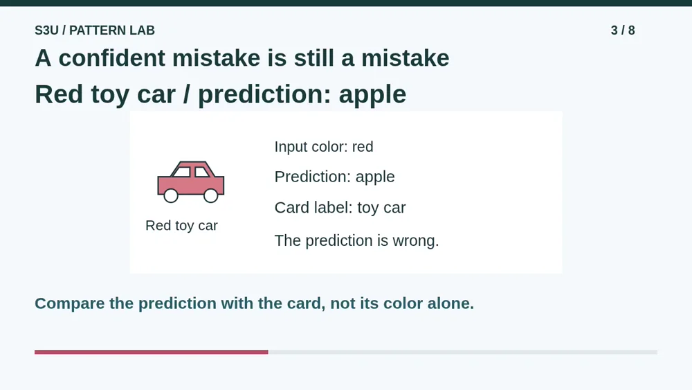 Video illustration: A confident mistake is still a mistake. The spoken explanation follows.