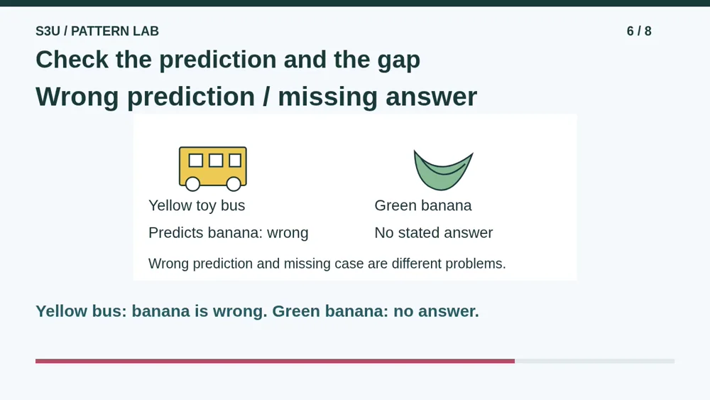 Video illustration: Check the prediction and the gap. The spoken explanation follows.