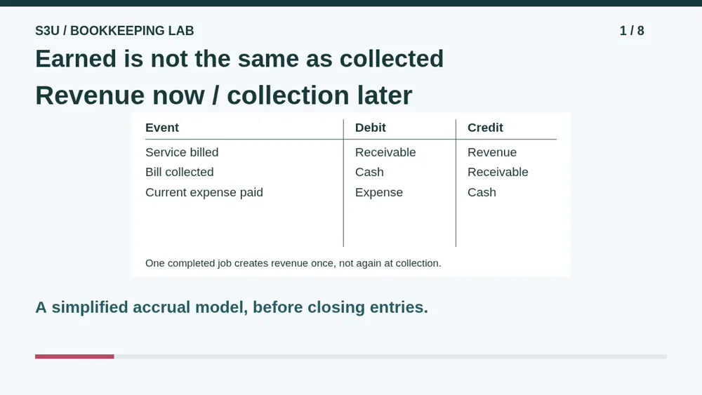 Video illustration: Earned is not the same as collected. The spoken explanation follows.