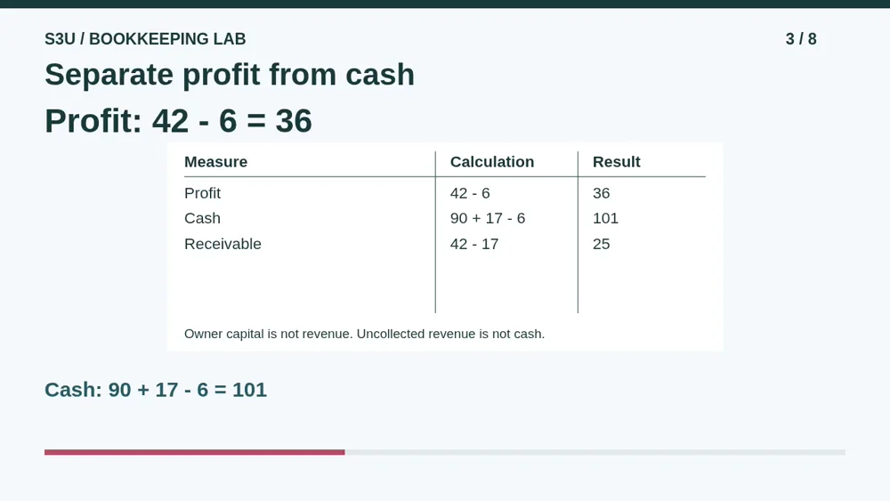 Video illustration: Separate profit from cash. The spoken explanation follows.