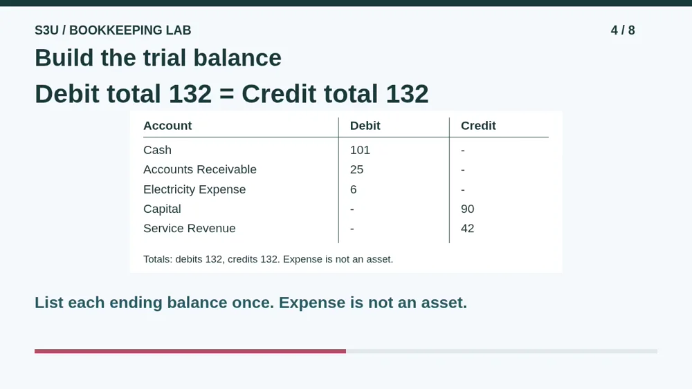 Video illustration: Build the trial balance. The spoken explanation follows.