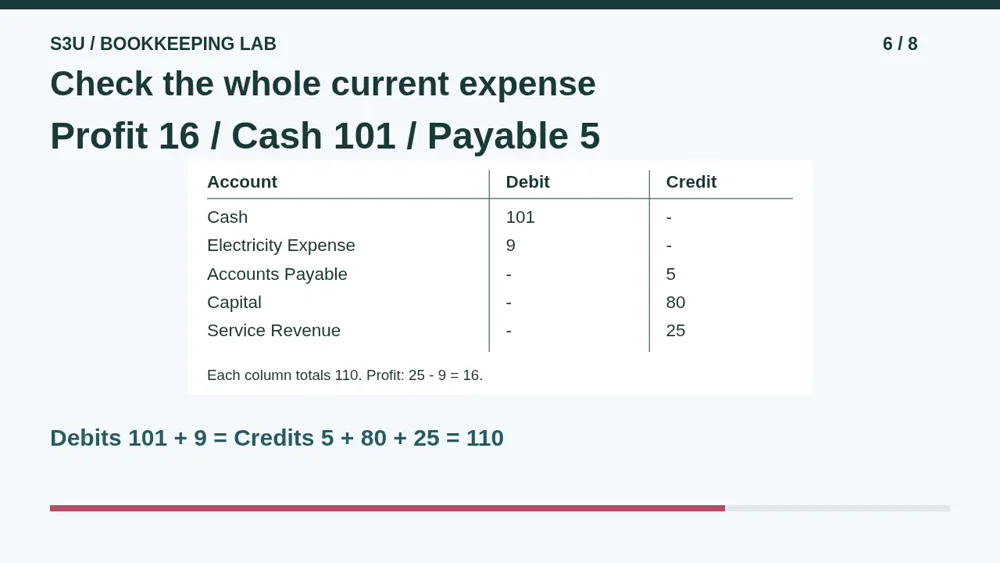 Video illustration: Check the whole current expense. The spoken explanation follows.