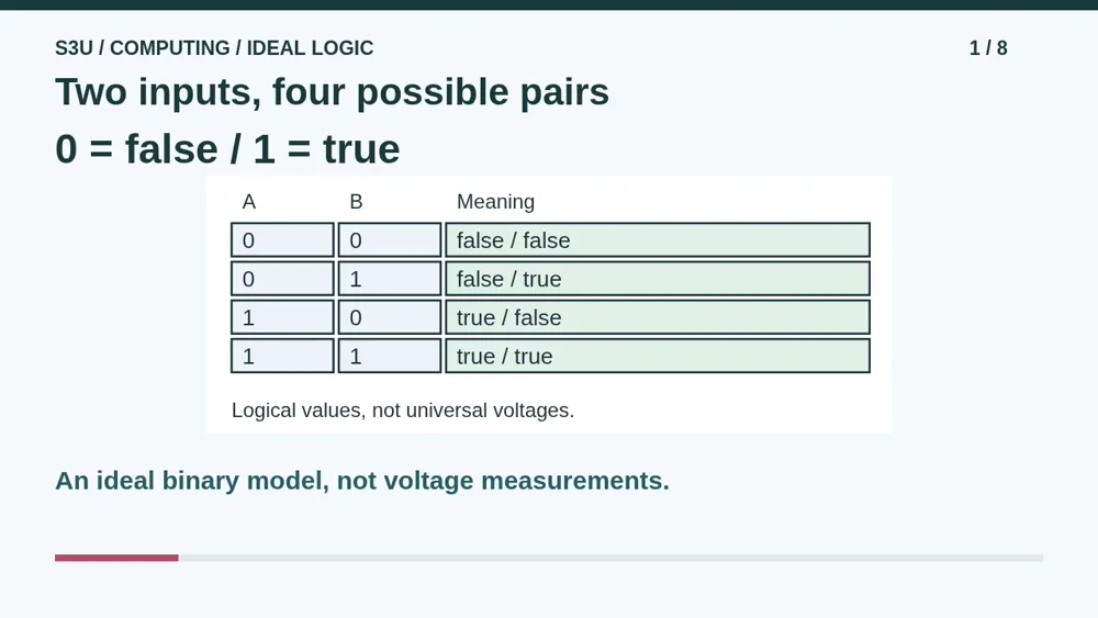 Video illustration: Two inputs, four possible pairs. The spoken explanation follows.
