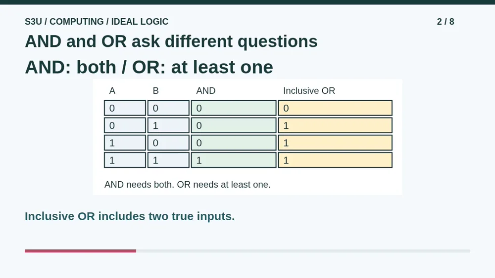 Video illustration: AND and OR ask different questions. The spoken explanation follows.