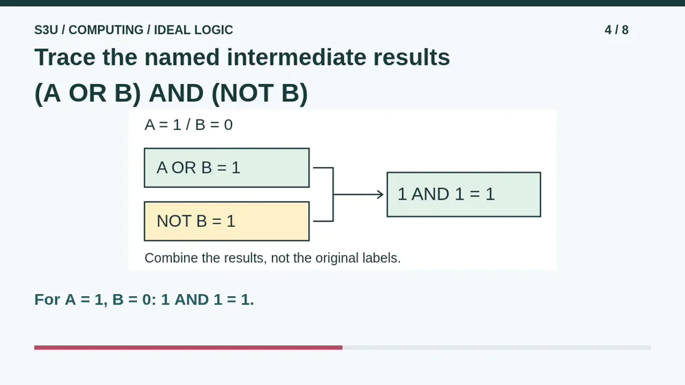 Video illustration: Trace the named intermediate results. The spoken explanation follows.