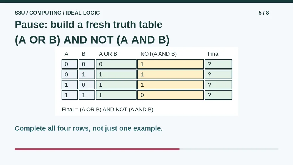 Video illustration: Pause: build a fresh truth table. The spoken explanation follows.