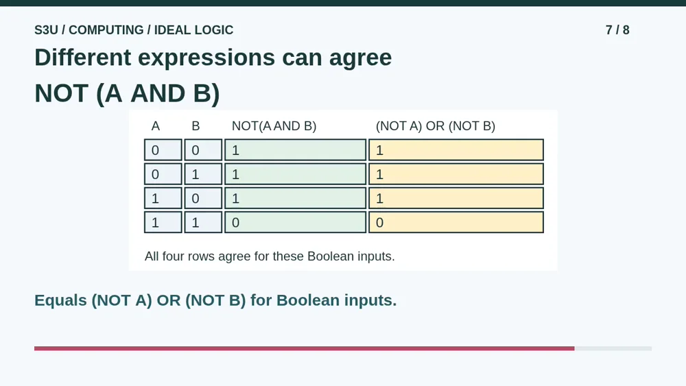 Video illustration: Different expressions can agree. The spoken explanation follows.