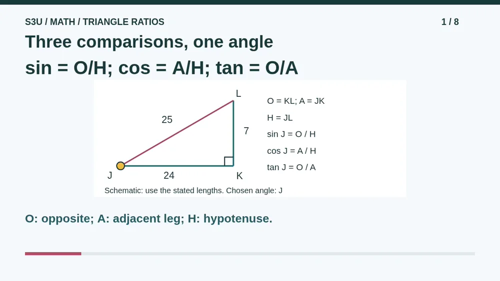 Video illustration: Three comparisons, one angle. The spoken explanation follows.