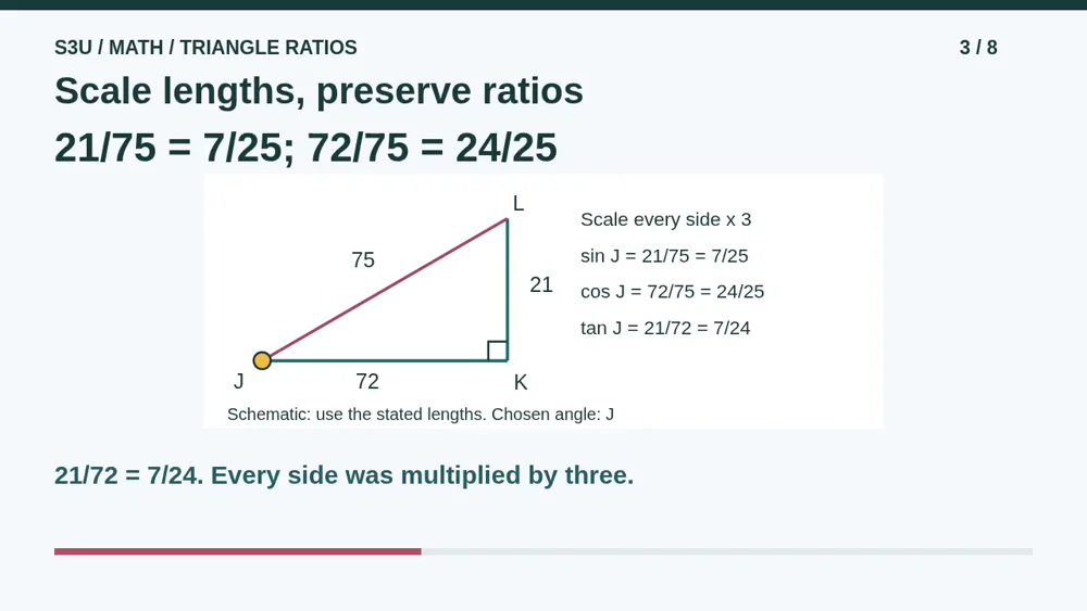 Video illustration: Scale lengths, preserve ratios. The spoken explanation follows.