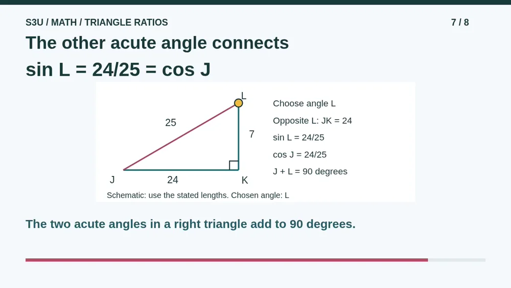 Video illustration: The other acute angle connects. The spoken explanation follows.
