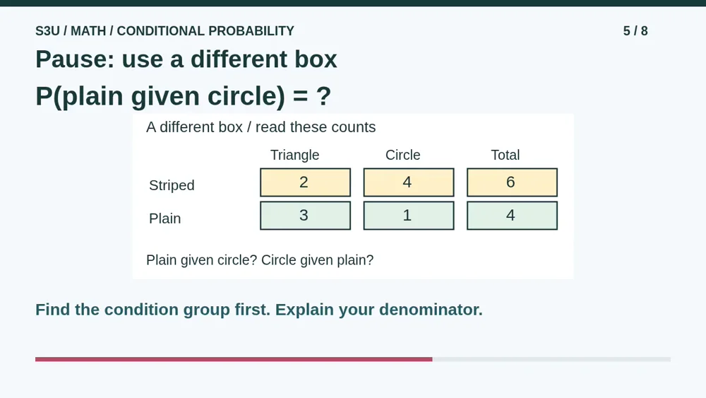 Video illustration: Pause: use a different box. The spoken explanation follows.