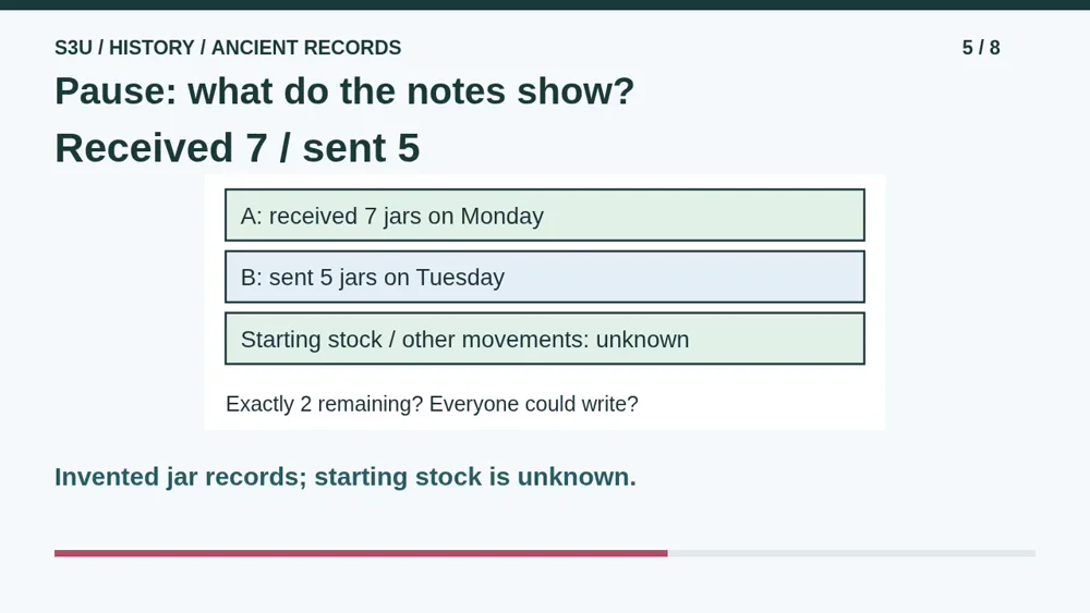 Video illustration: Pause: what do the notes show?. The spoken explanation follows.