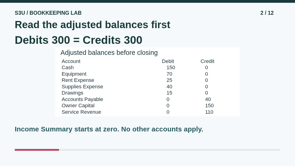 Video illustration: Read the adjusted balances first. The spoken explanation follows.