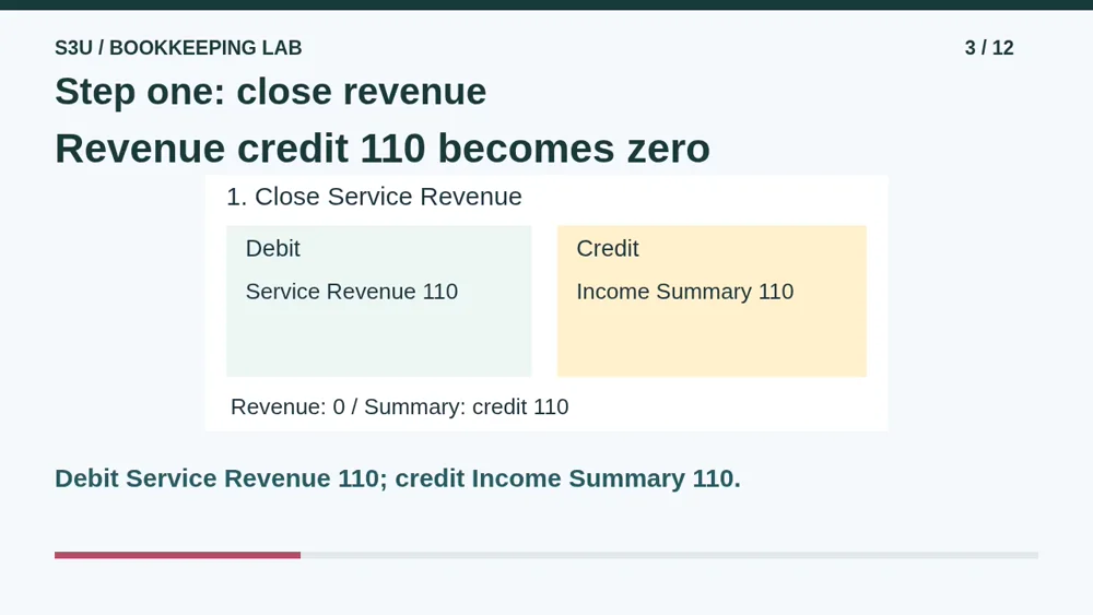 Video illustration: Step one: close revenue. The spoken explanation follows.