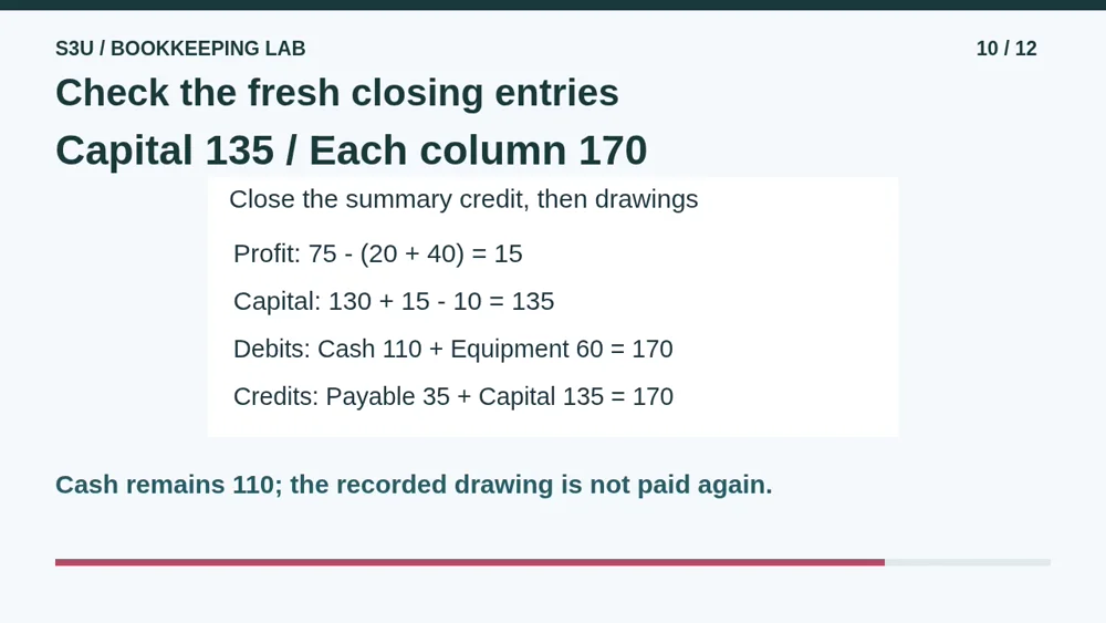Video illustration: Check the fresh closing entries. The spoken explanation follows.