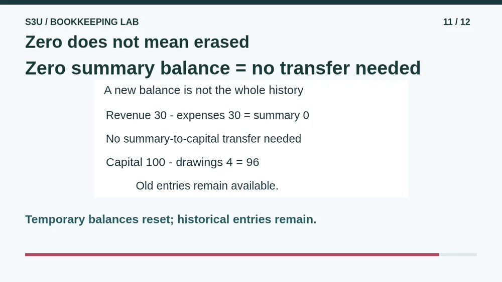 Video illustration: Zero does not mean erased. The spoken explanation follows.