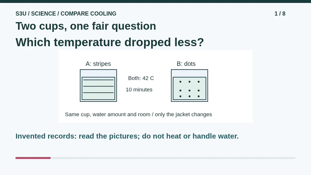 Video illustration: Two cups, one fair question. The spoken explanation follows.
