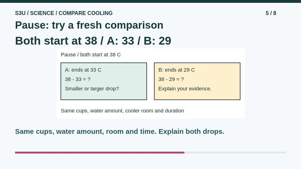 Video illustration: Pause: try a fresh comparison. The spoken explanation follows.