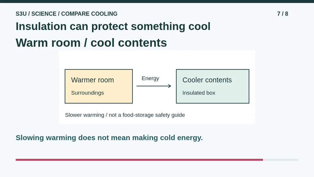 Video illustration: Insulation can protect something cool. The spoken explanation follows.