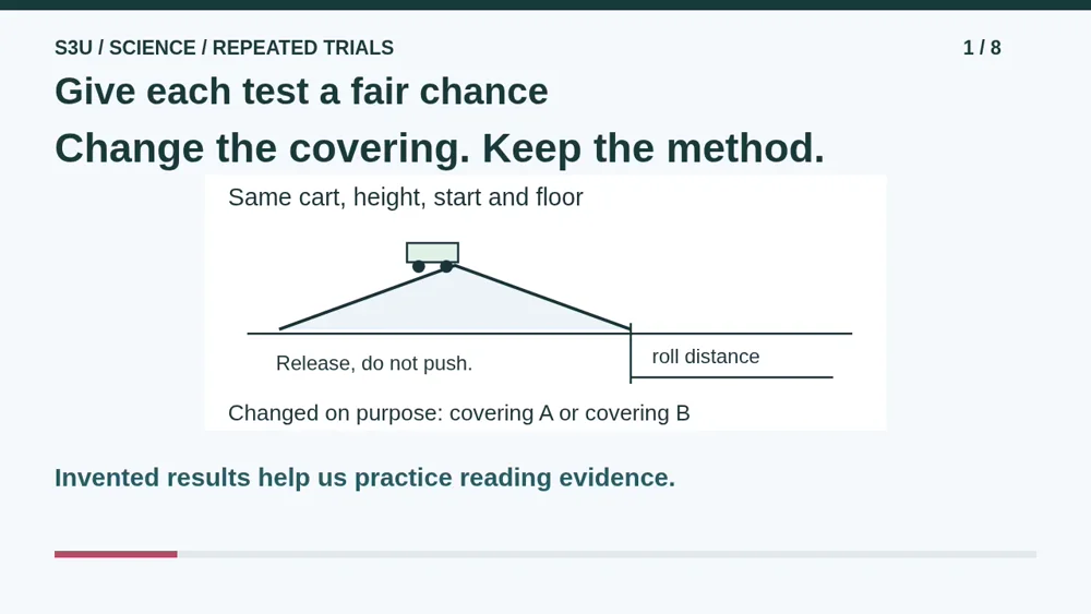 Video illustration: Give each test a fair chance. The spoken explanation follows.