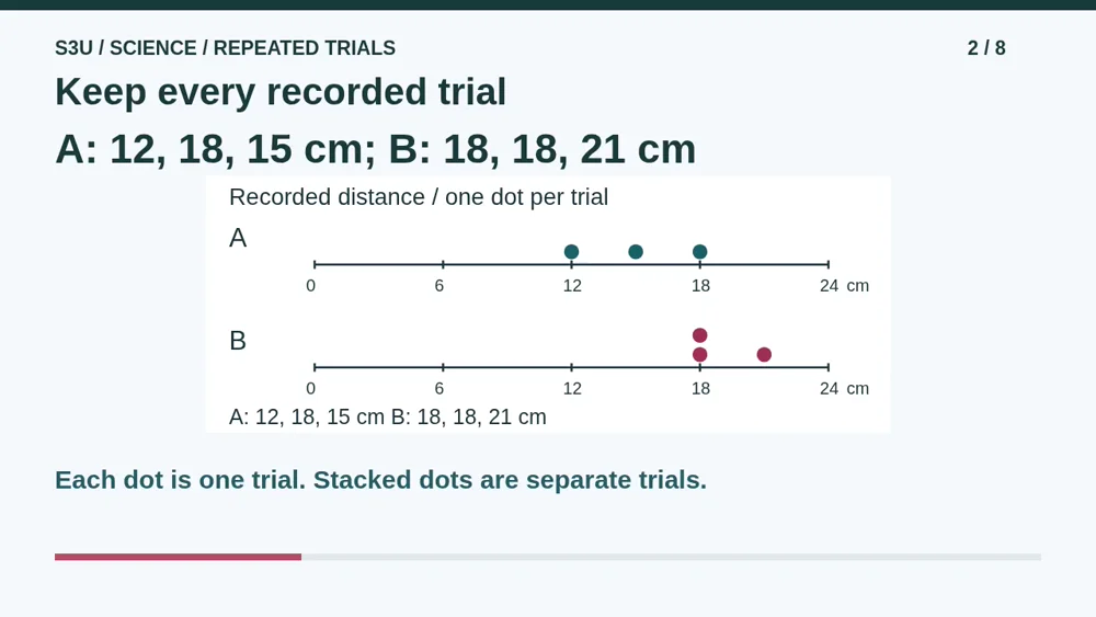 Video illustration: Keep every recorded trial. The spoken explanation follows.