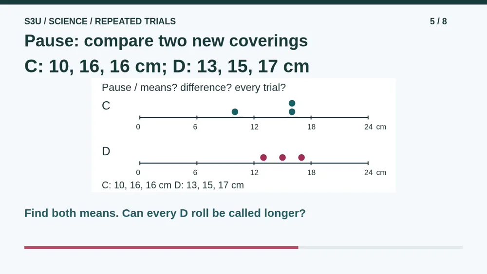 Video illustration: Pause: compare two new coverings. The spoken explanation follows.