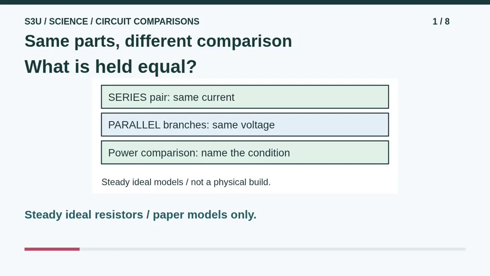 Video illustration: Same parts, different comparison. The spoken explanation follows.