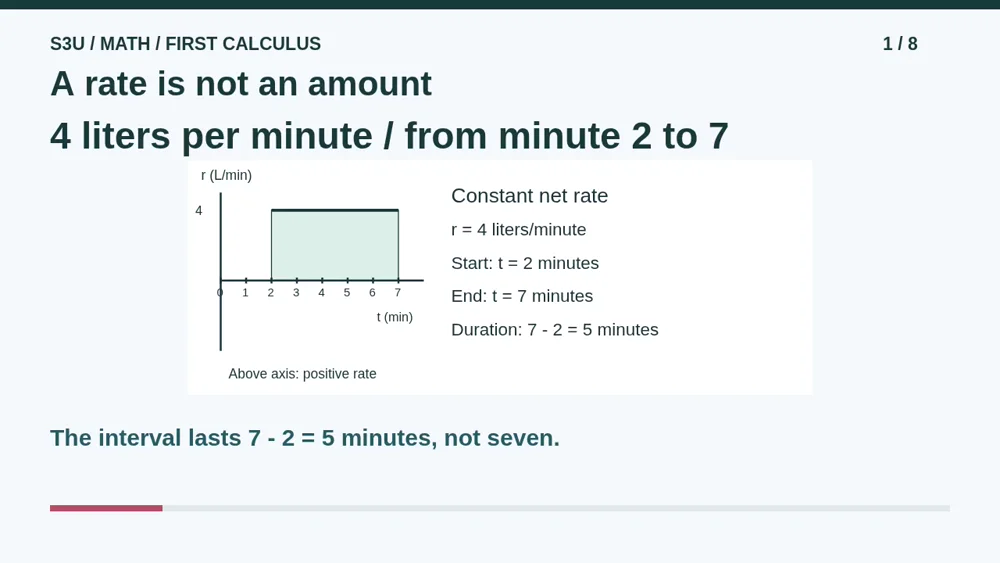 Video illustration: A rate is not an amount. The spoken explanation follows.