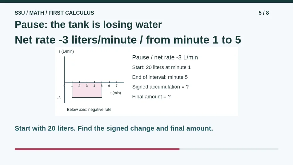 Video illustration: Pause: the tank is losing water. The spoken explanation follows.