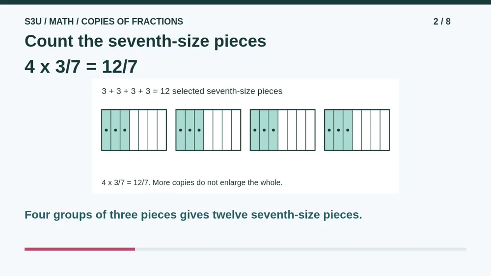 Video illustration: Count the seventh-size pieces. The spoken explanation follows.